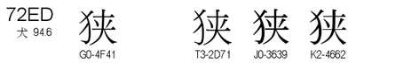U+72ED